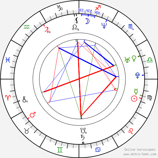 Nina Blum birth chart, Nina Blum astro natal horoscope, astrology