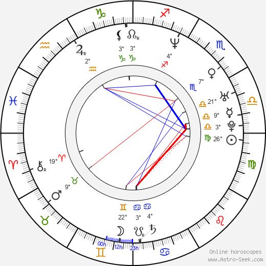 Omar Galanti birth chart, biography, wikipedia 2023, 2024