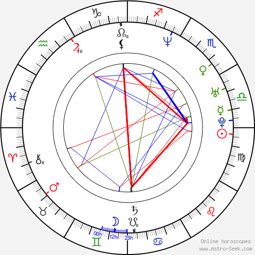 Omar Galanti birth chart, Omar Galanti astro natal horoscope, astrology