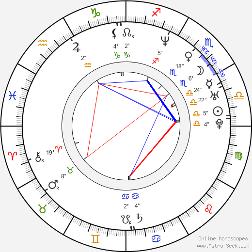 Paul Rogers birth chart, biography, wikipedia 2024, 2025