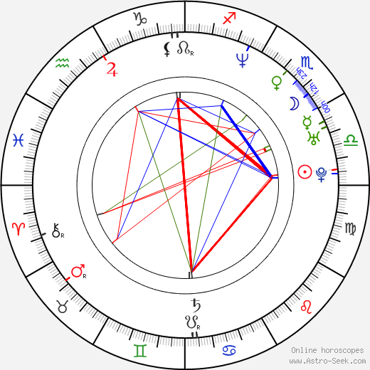 Paul Rogers birth chart, Paul Rogers astro natal horoscope, astrology