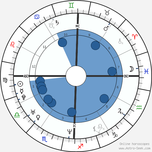 Paul Walker wikipedia, horoscope, astrology, instagram