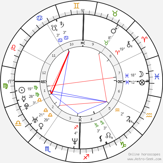 Paul Walker Birth Chart