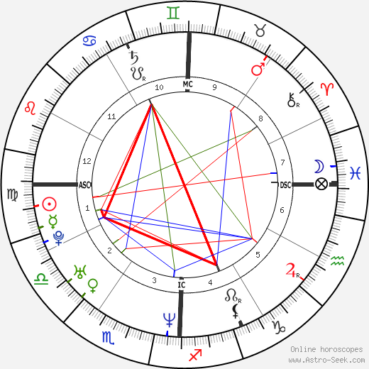 Paul Walker Birth Chart