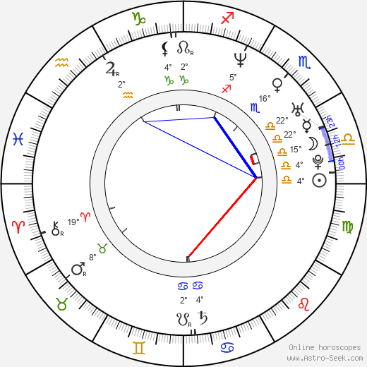 Petr Vabroušek birth chart, biography, wikipedia 2024, 2025