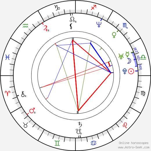 Petr Vabroušek birth chart, Petr Vabroušek astro natal horoscope, astrology