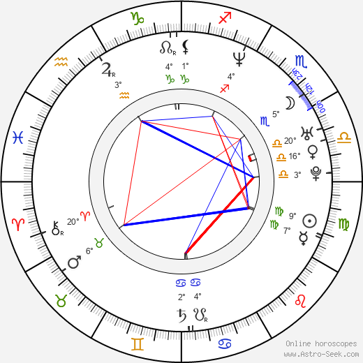 Polly Shannon birth chart, biography, wikipedia 2021, 2022