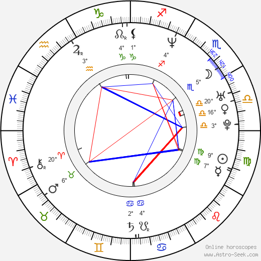 Polly Shannon birth chart, biography, wikipedia 2024, 2025