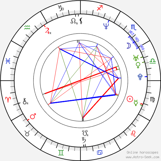 Polly Shannon birth chart, Polly Shannon astro natal horoscope, astrology