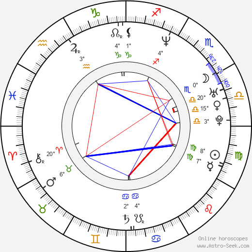 Ram Kapoor birth chart, biography, wikipedia 2024, 2025