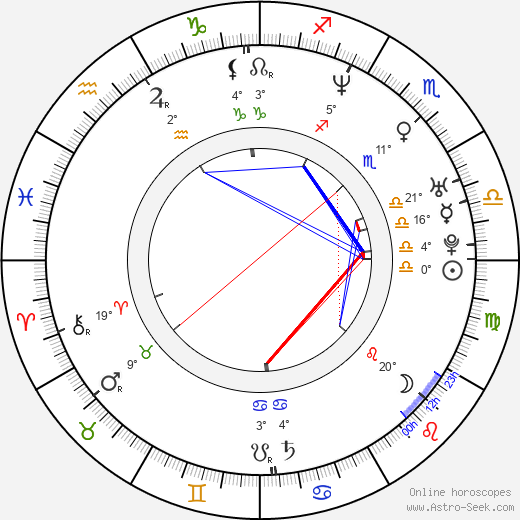 René Lohse birth chart, biography, wikipedia 2024, 2025