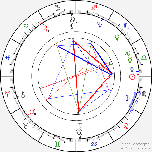 Rodrick Rhodes birth chart, Rodrick Rhodes astro natal horoscope, astrology