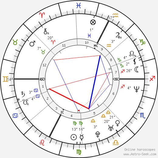 Rose McGowan birth chart, biography, wikipedia 2024, 2025