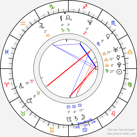 Sang-hyun Yoon birth chart, biography, wikipedia 2023, 2024