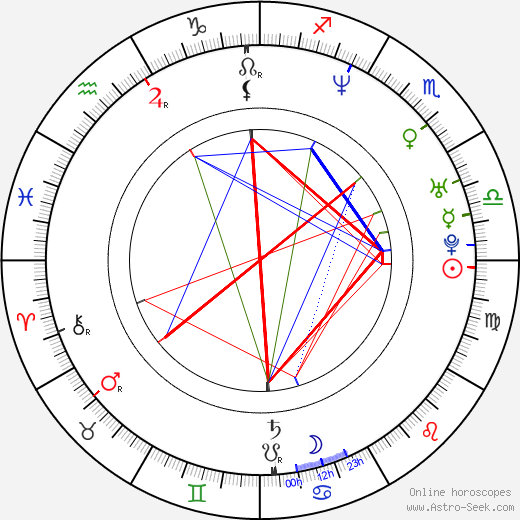 Sang-hyun Yoon birth chart, Sang-hyun Yoon astro natal horoscope, astrology