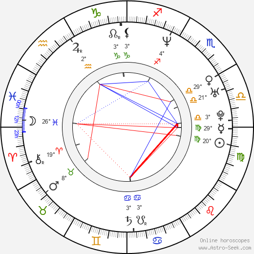 Sang-joon Park birth chart, biography, wikipedia 2024, 2025