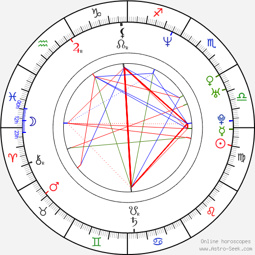 Sang-joon Park birth chart, Sang-joon Park astro natal horoscope, astrology