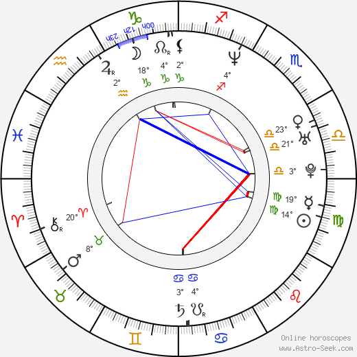 Shannon Elizabeth birth chart, biography, wikipedia 2024, 2025