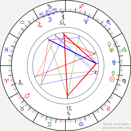 Shannon Elizabeth birth chart, Shannon Elizabeth astro natal horoscope, astrology