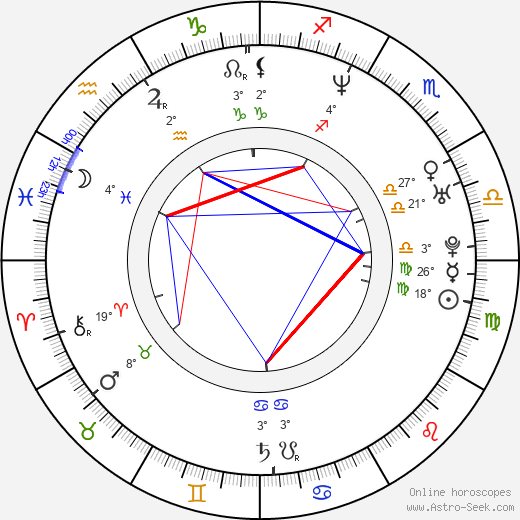 Tanya Hansen birth chart, biography, wikipedia 2024, 2025