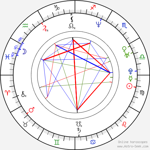 Tanya Hansen birth chart, Tanya Hansen astro natal horoscope, astrology