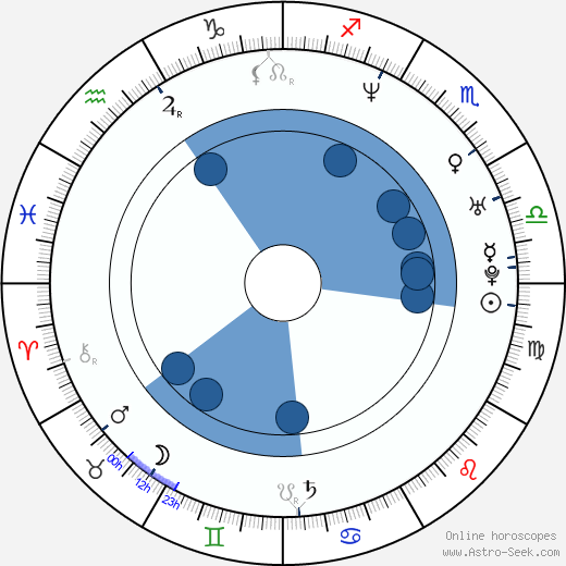 Tomáš Janů horoscope, astrology, sign, zodiac, date of birth, instagram
