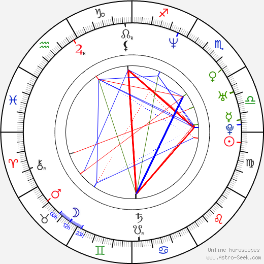 Tomáš Janů birth chart, Tomáš Janů astro natal horoscope, astrology