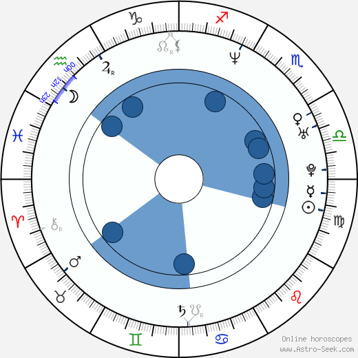 Václav Kadrnka wikipedia, horoscope, astrology, instagram