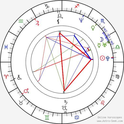 Víctor Clavijo birth chart, Víctor Clavijo astro natal horoscope, astrology
