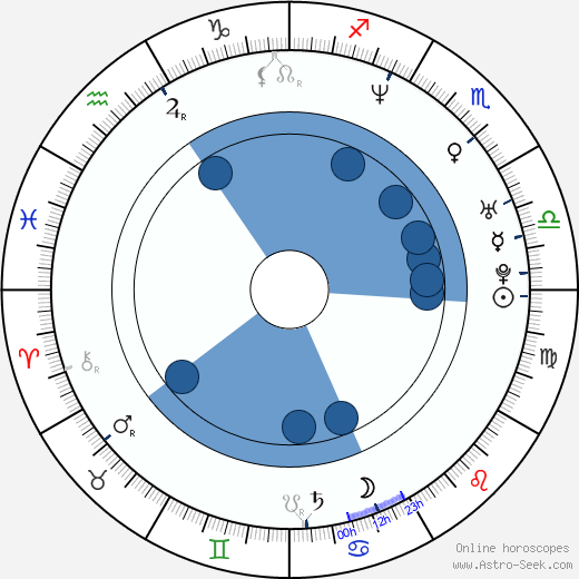 Virginia Ruano Pascual horoscope, astrology, sign, zodiac, date of birth, instagram