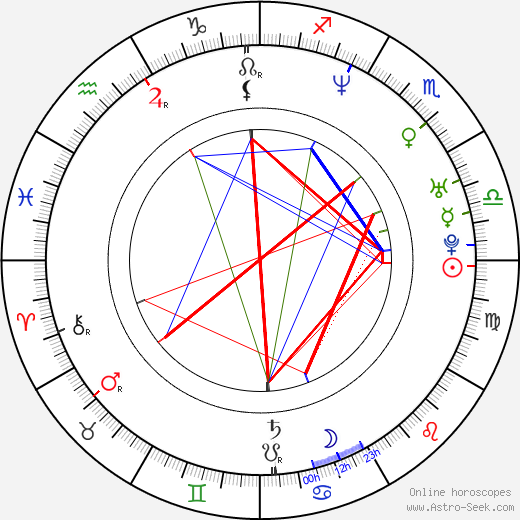 Virginia Ruano Pascual birth chart, Virginia Ruano Pascual astro natal horoscope, astrology