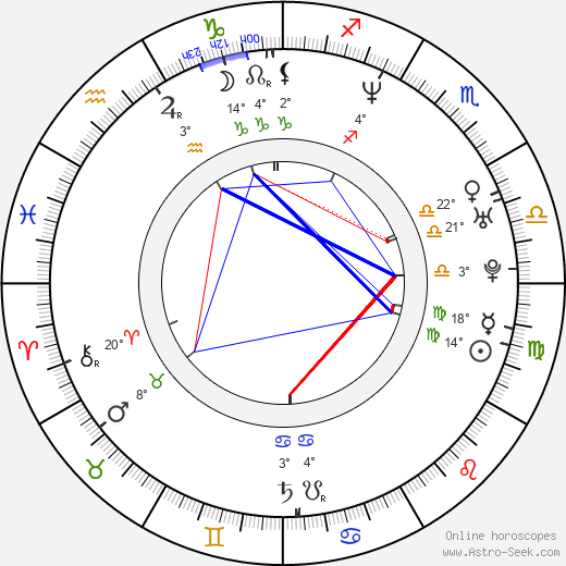Wallu Valpio birth chart, biography, wikipedia 2024, 2025