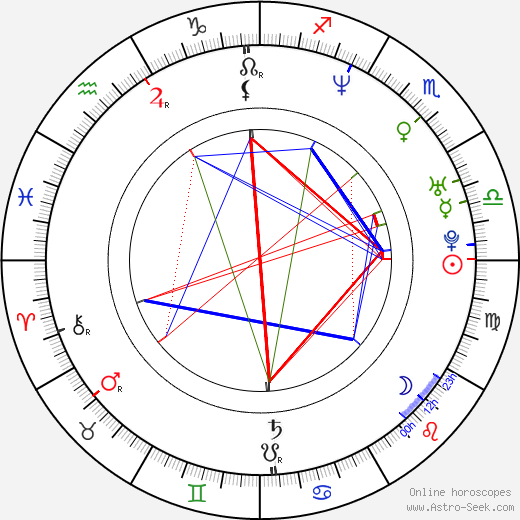 Yorgos Lanthimos birth chart, Yorgos Lanthimos astro natal horoscope, astrology