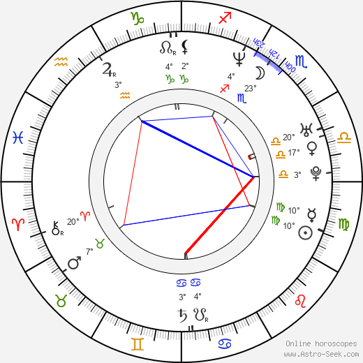 Young-pil Kim birth chart, biography, wikipedia 2023, 2024