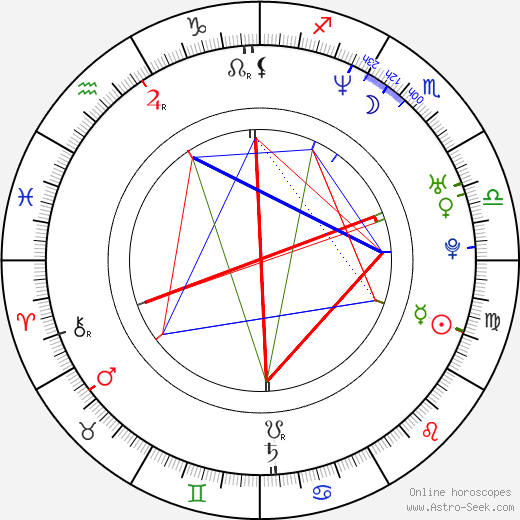 Young-pil Kim birth chart, Young-pil Kim astro natal horoscope, astrology