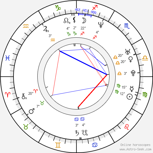 Zuzana Kapráliková birth chart, biography, wikipedia 2023, 2024