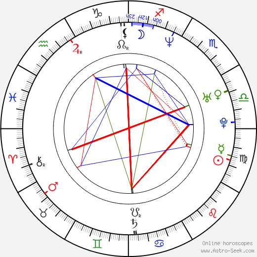 Zuzana Kapráliková birth chart, Zuzana Kapráliková astro natal horoscope, astrology