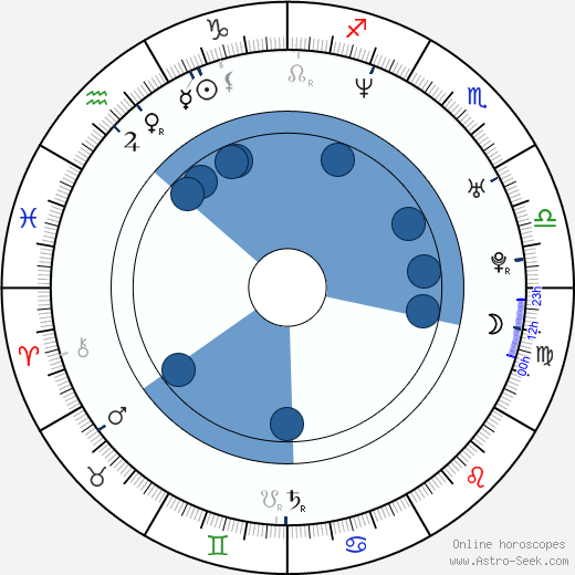 Aaron Seltzer wikipedia, horoscope, astrology, instagram