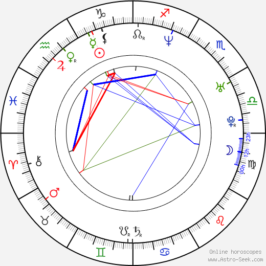 Aaron Seltzer birth chart, Aaron Seltzer astro natal horoscope, astrology