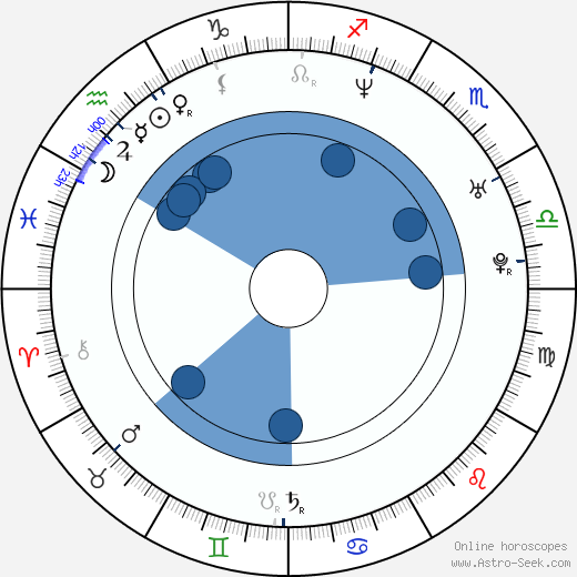 Adam Bousdoukos horoscope, astrology, sign, zodiac, date of birth, instagram