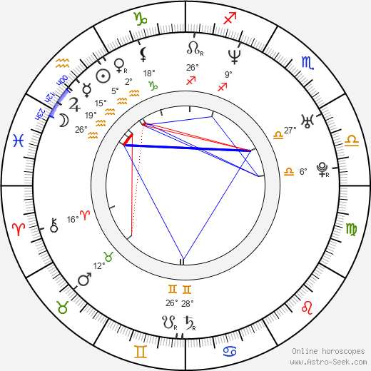 Adam Bousdoukos birth chart, biography, wikipedia 2023, 2024