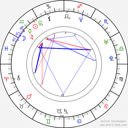 Adam Bousdoukos birth chart, Adam Bousdoukos astro natal horoscope, astrology