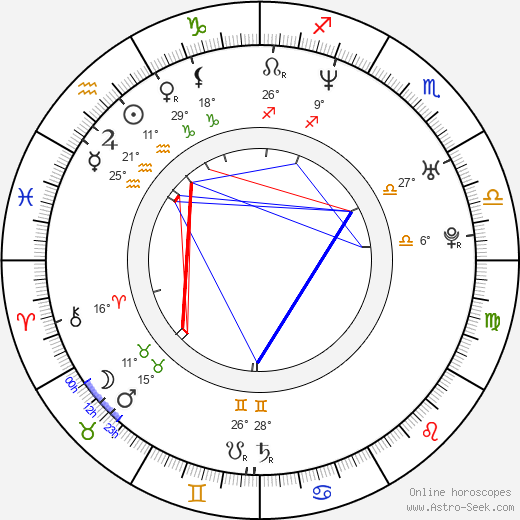 Aleksandr Karpukhov birth chart, biography, wikipedia 2024, 2025
