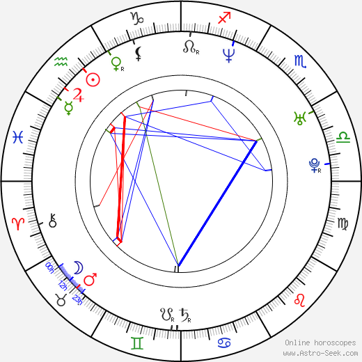 Aleksandr Karpukhov birth chart, Aleksandr Karpukhov astro natal horoscope, astrology