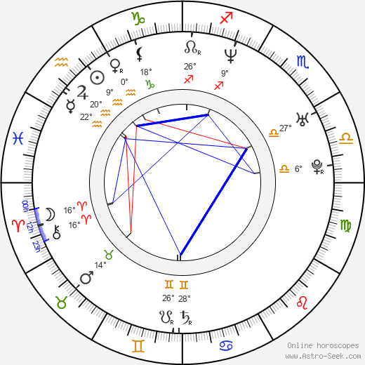 Andrea Karnasová birth chart, biography, wikipedia 2024, 2025