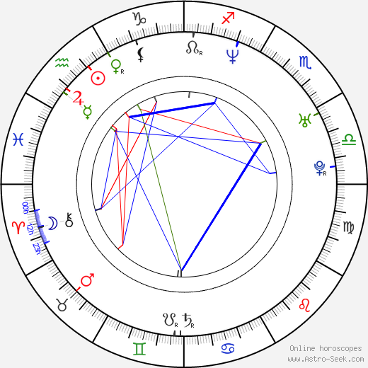 Andrea Karnasová birth chart, Andrea Karnasová astro natal horoscope, astrology