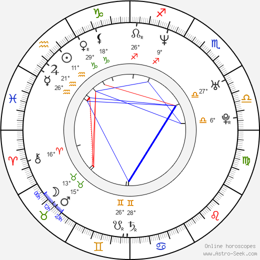 Andrew Lockington birth chart, biography, wikipedia 2023, 2024