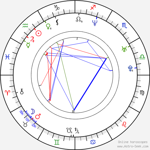 Andrew Lockington birth chart, Andrew Lockington astro natal horoscope, astrology