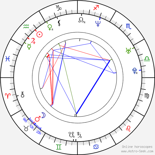 Andy Garfield birth chart, Andy Garfield astro natal horoscope, astrology