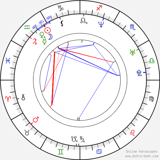 Anne Marivin birth chart, Anne Marivin astro natal horoscope, astrology